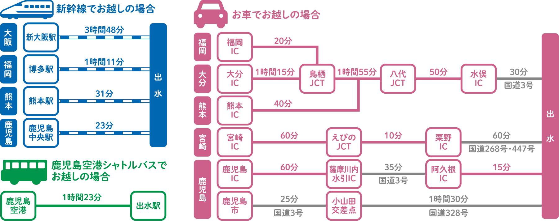 新幹線でお越しの場合 お車でお越しの場合 鹿児島空港シャトルバスで お越しの場合