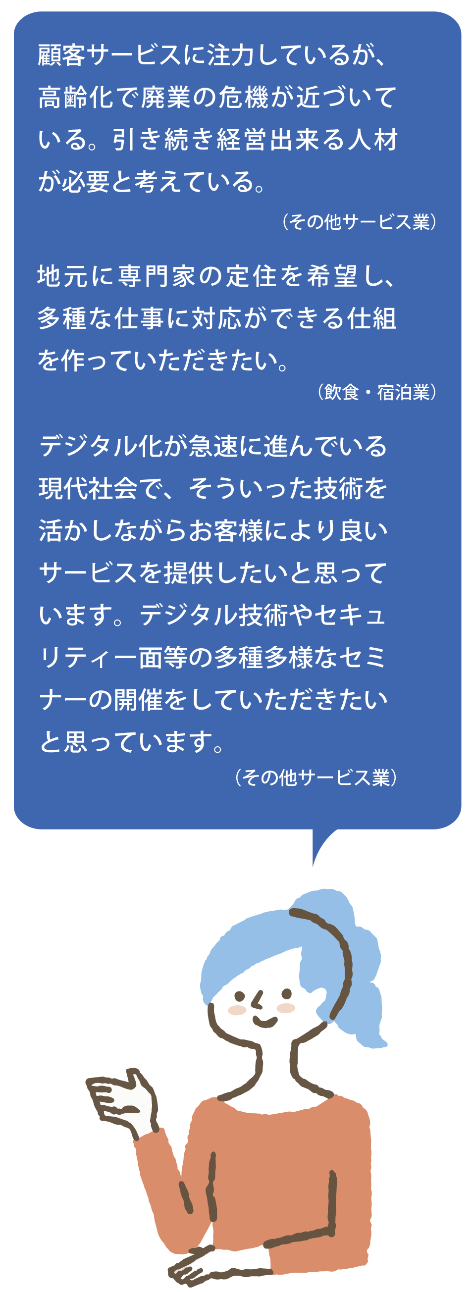 顧客サービスに注力しているが、高齢化で廃業の危機が近づいている。引き続き経営出来る人材が必要と考えている。 （その他サービス業） 地元に専門家の定住を希望し、多種な仕事に対応ができる仕組を作っていただきたい。 （飲食・宿泊業） デジタル化が急速に進んでいる現代社会で、そういった技術を活かしながらお客様により良いサービスを提供したいと思っています。デジタル技術やセキュリティー面等の多種多様なセミナーの開催をしていただきたいと思っています。 （その他サービス業）